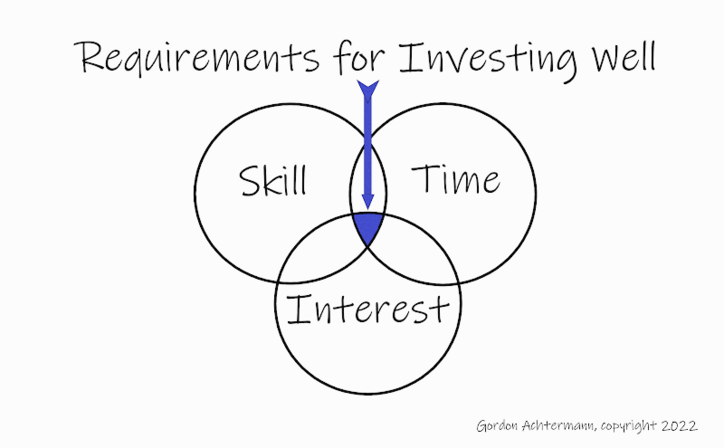 Your Best Path Financial Planning
