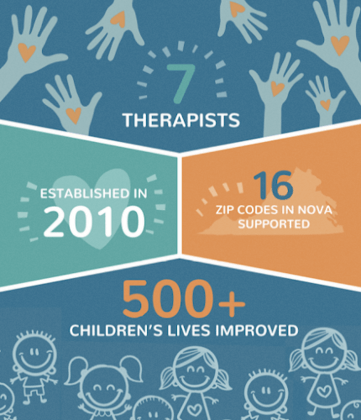 Little Hands Pediatric Therapy