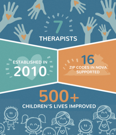 Little Hands Pediatric Therapy